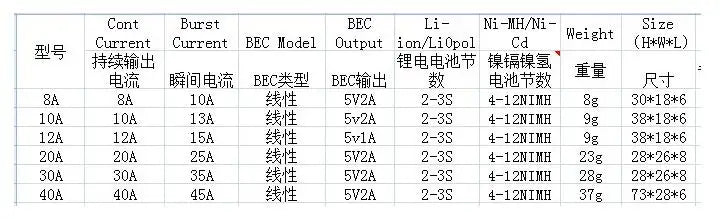 RC ESC Speed Controller – 2-3S 6A-40A with 5V UBEC for Drones & Planes